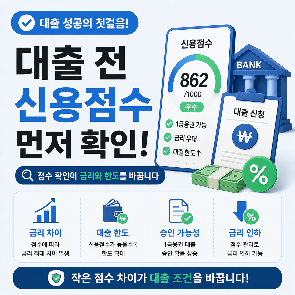 대출 전 신용점수 확인해야 하는 이유 설명 이미지