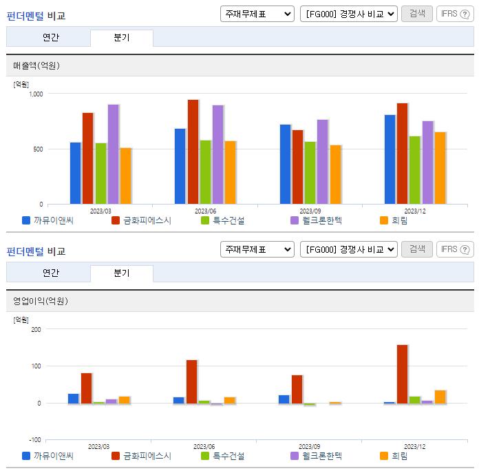 까뮤이앤씨_업종분석