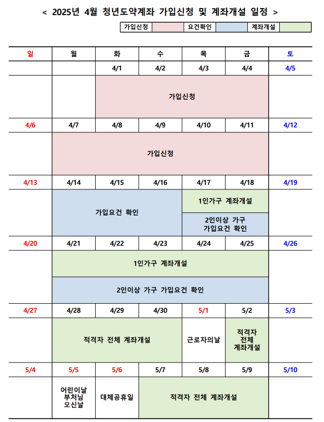 4월 청년도약계좌개설 일정