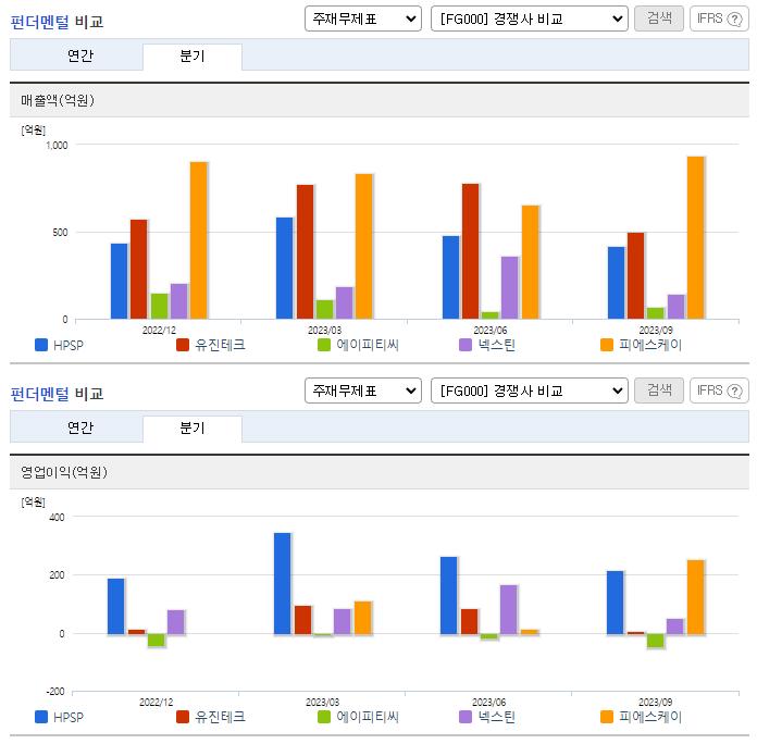HPSP_업종분석