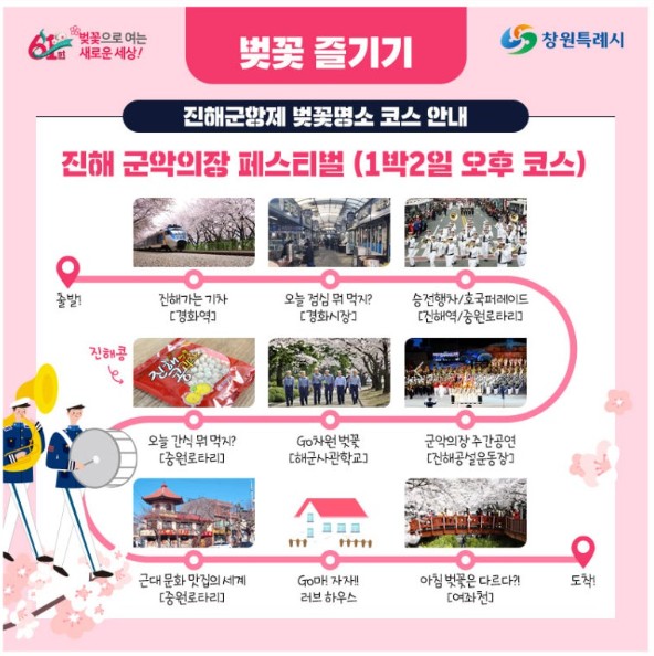 진해군항제 2025