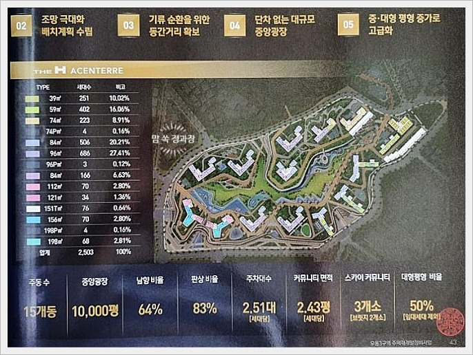 우3구역 동배치도