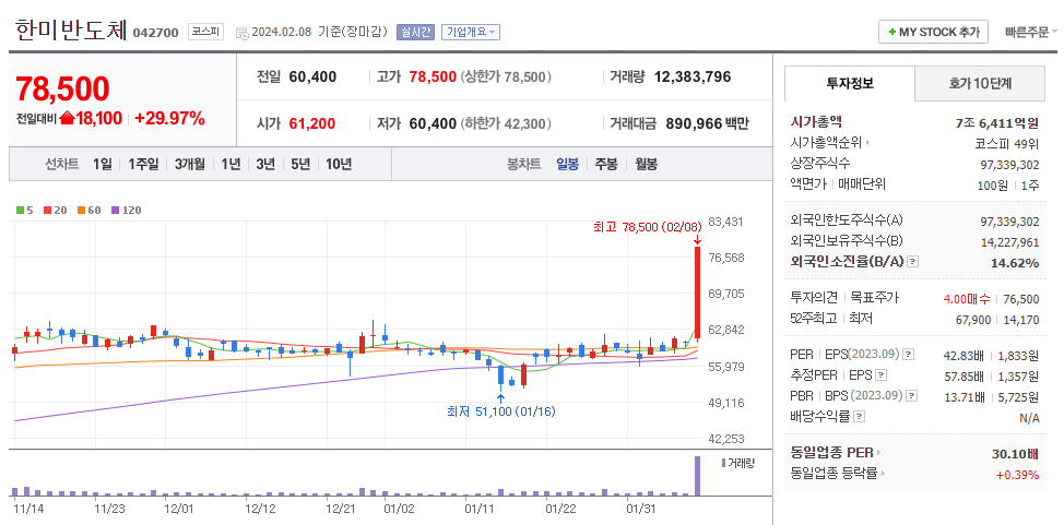 한미반도체 일봉차트