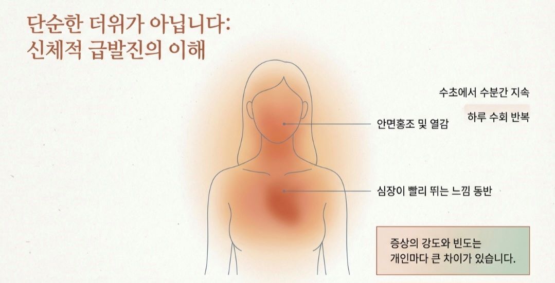 갱년기열-사진7