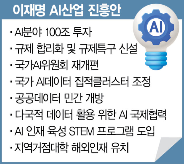 퓨리오사AI에서 본 한국 AI의 가능성…이재명의 정책 구상
