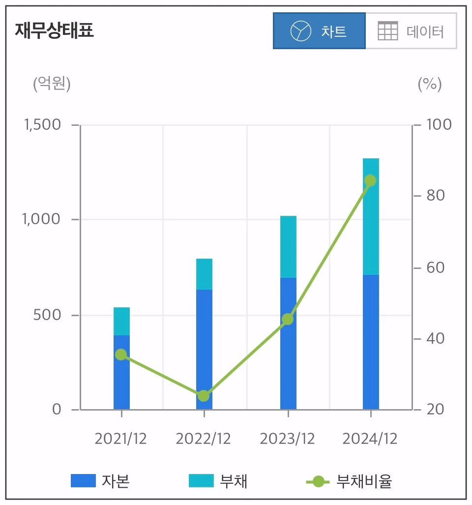 세아메카닉스-재무상태표-차트