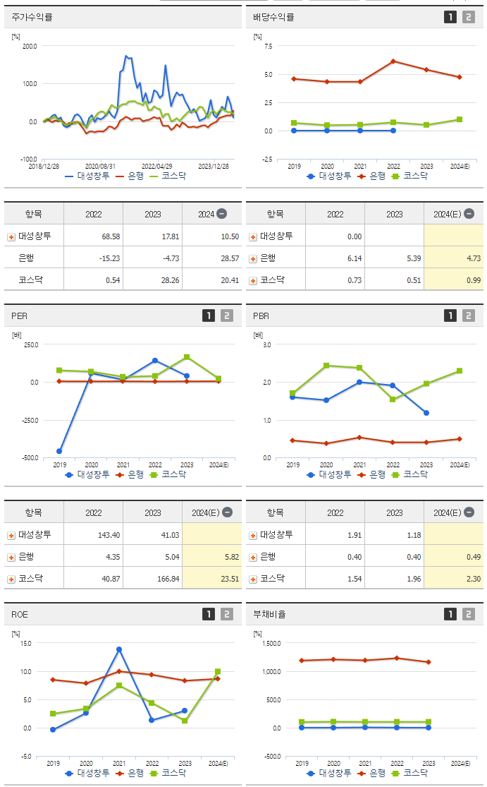 대성창투_섹터분석
