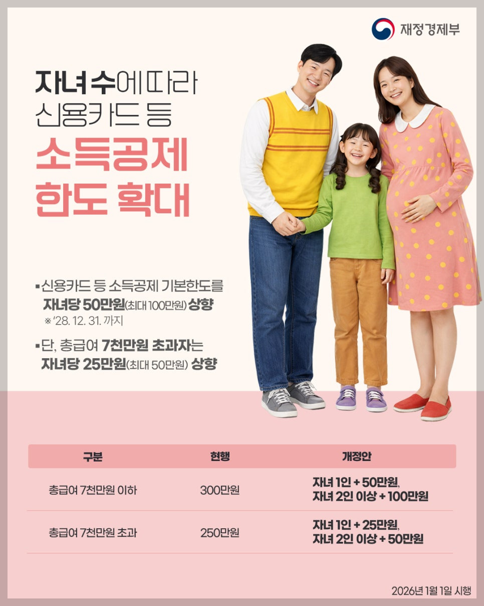 2026년 달라지는 제도 총정리 &ndash; 모두의 카드부터 보육수당&middot;청년미래적금까지 한눈에!