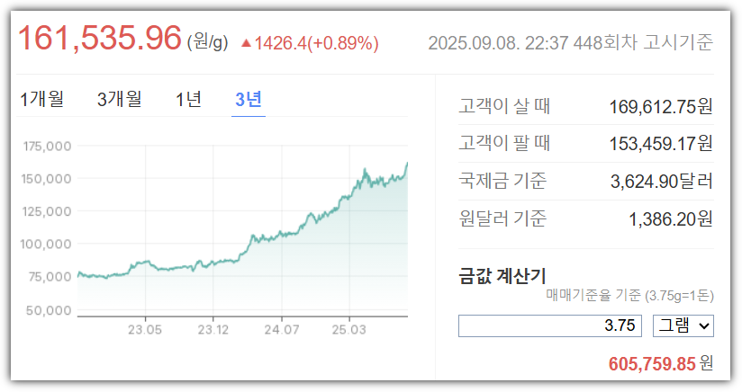3년간 금 시세 변화