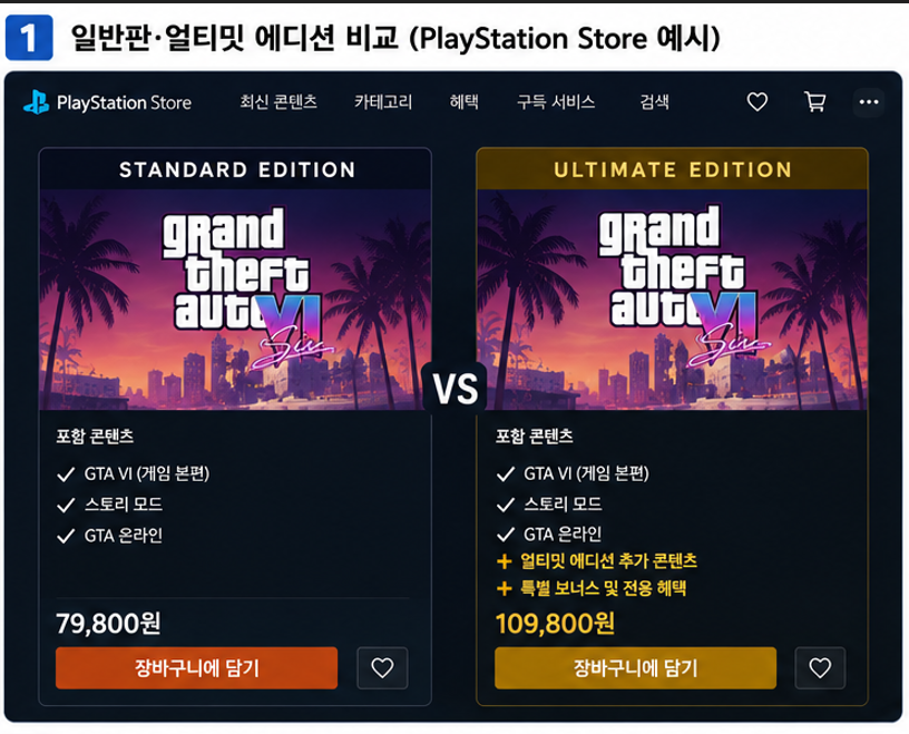 GTA6 일반판과 얼티밋 에디션의 포함 콘텐츠 차이 비교