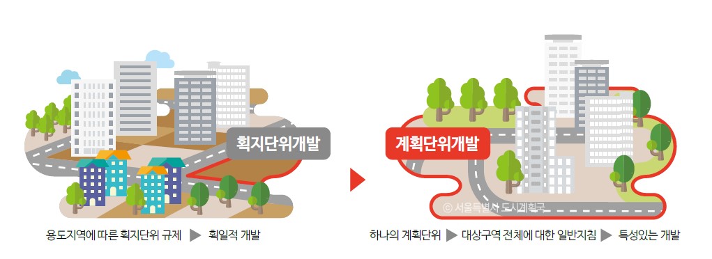 계획단위개발