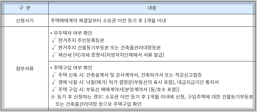퇴직금 중간정산 사유 퇴직연금 중도인출 방법
