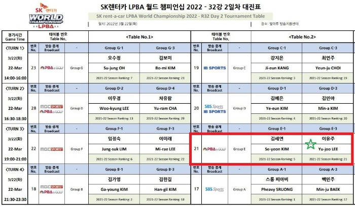 LPBA 왕중왕전 32강 예선전 2일차 대진표