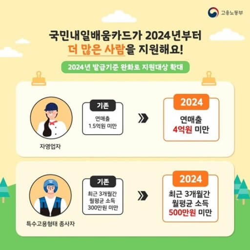 국민내일배움카드 고용노동청 홍보자료