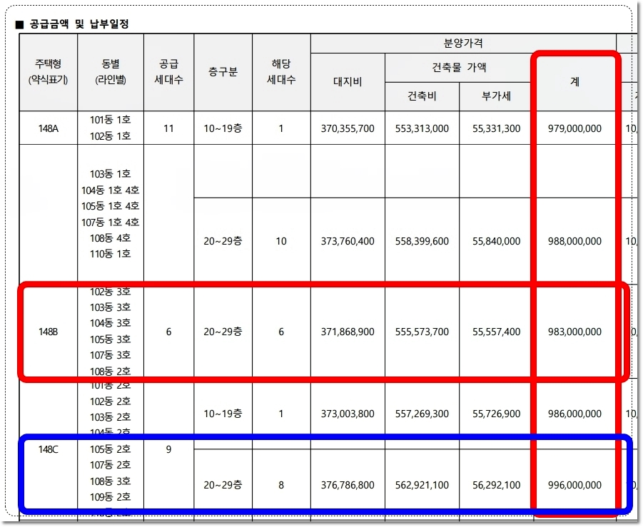 천안 힐스테이트 두정역 아파트 148 타입 분양가