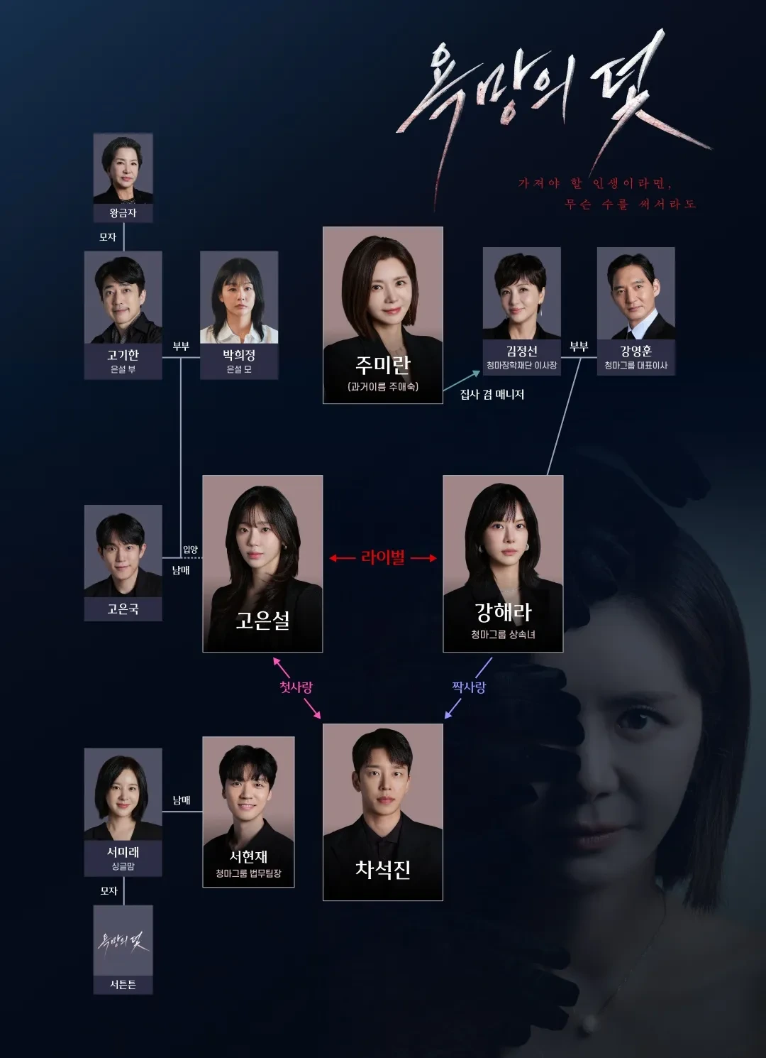 욕망의 덫 인물관계도