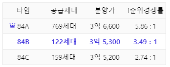B-2중흥S클래스 분양가