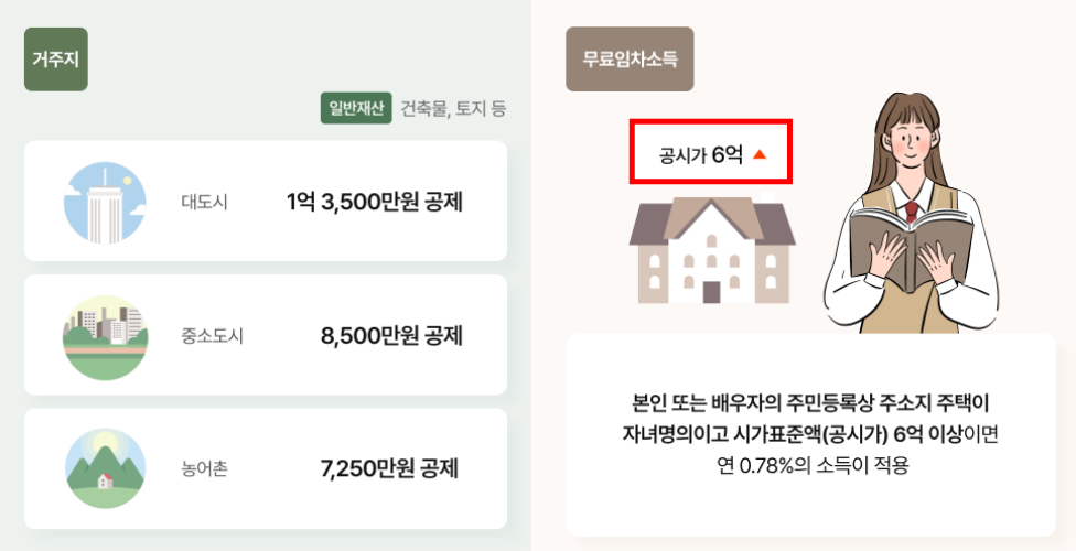 기초연금 신청조건 거주지