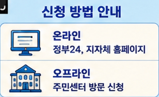 고유가 민생지원금 2차