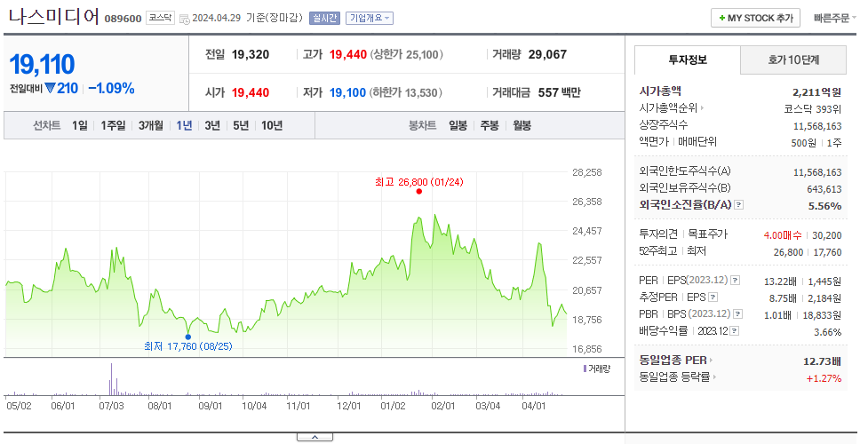 나스미디어_주가