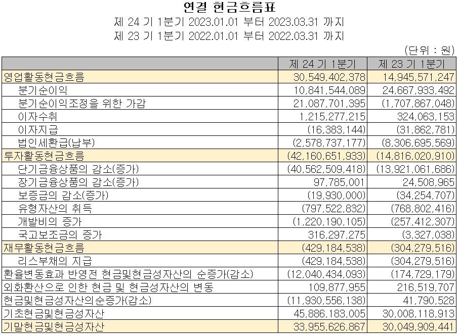 유진테크 - 현금흐름표