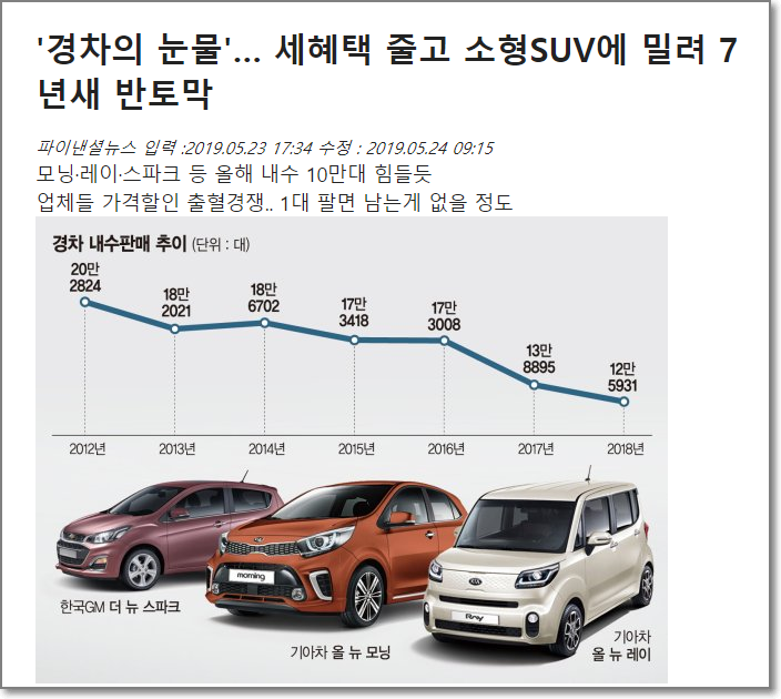출처 파이낸셜뉴스