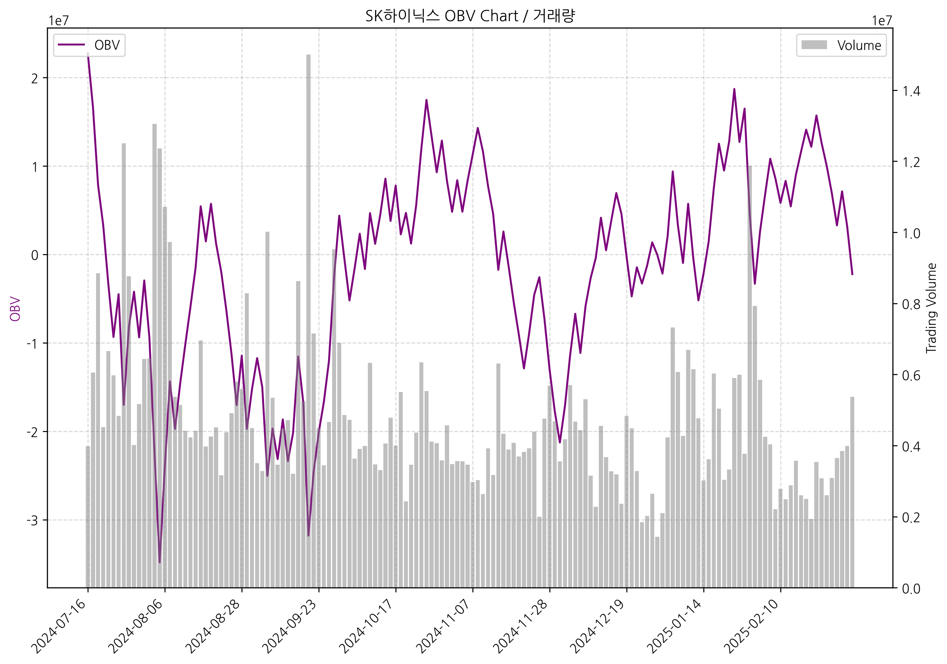 OBV_CHART