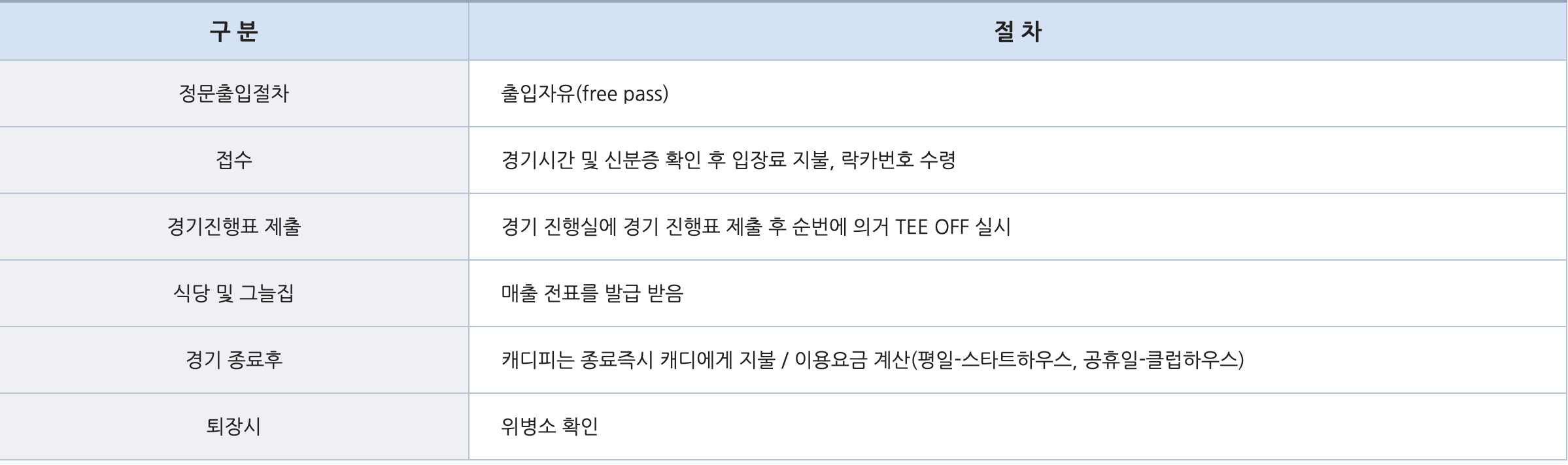 해군 체력 단련장, 포항 충무대 체력 단련장 이용 안내