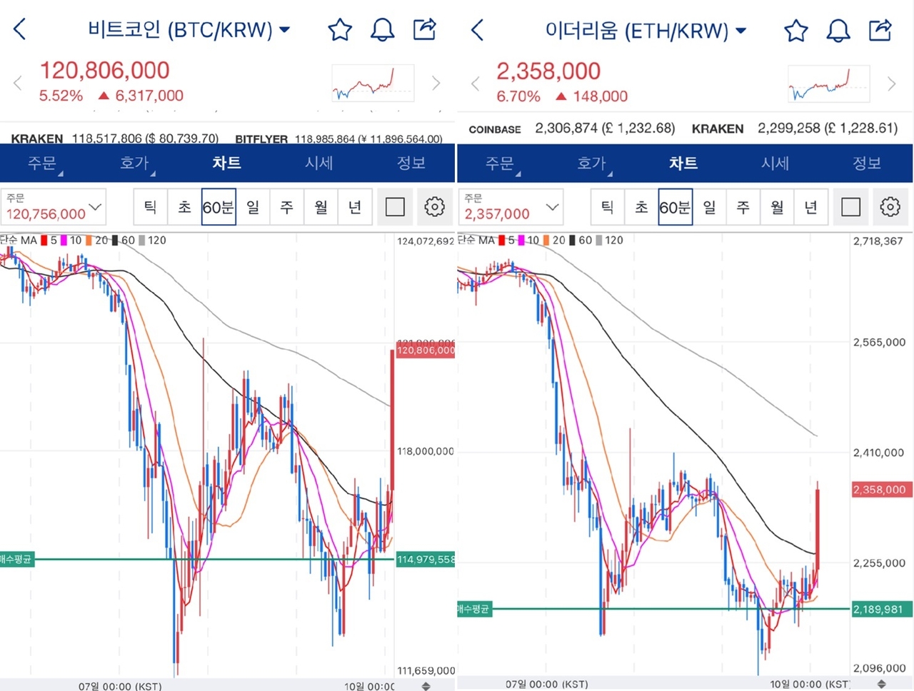 비트코인 이더리움