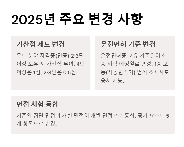 2025년 경찰공무원 체력 시험 변경 사항