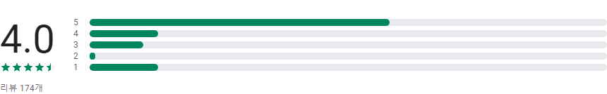 실시간TV, DMB방송, 지상파, 케이블, 스포츠 등