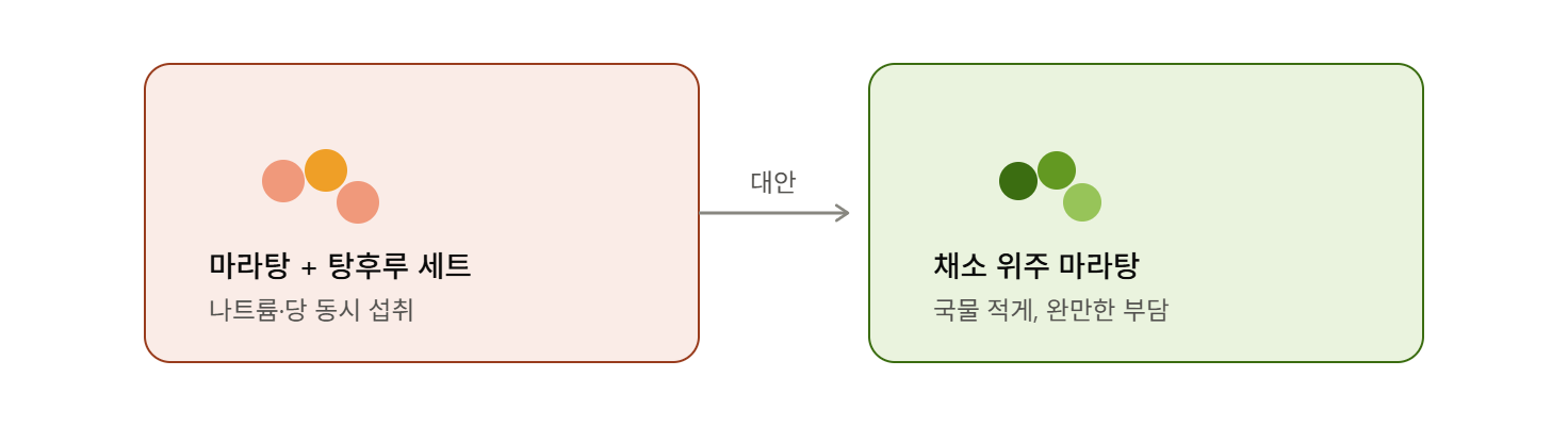 마라탕 + 탕후루, 최근 유행하는 조합의 착각