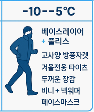 러닝복