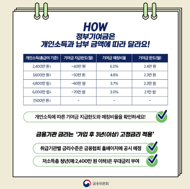 금융위원회 자료