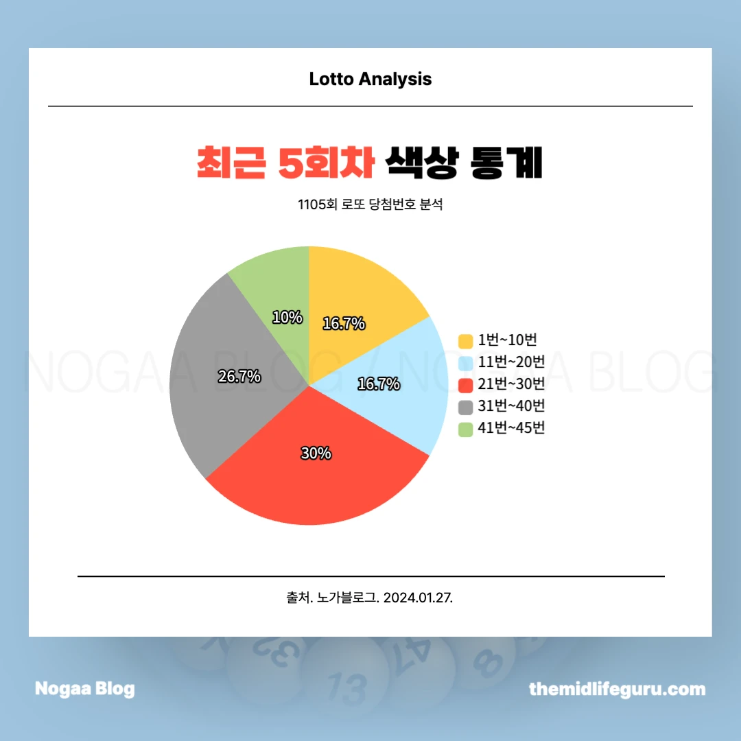로또 색상 통계