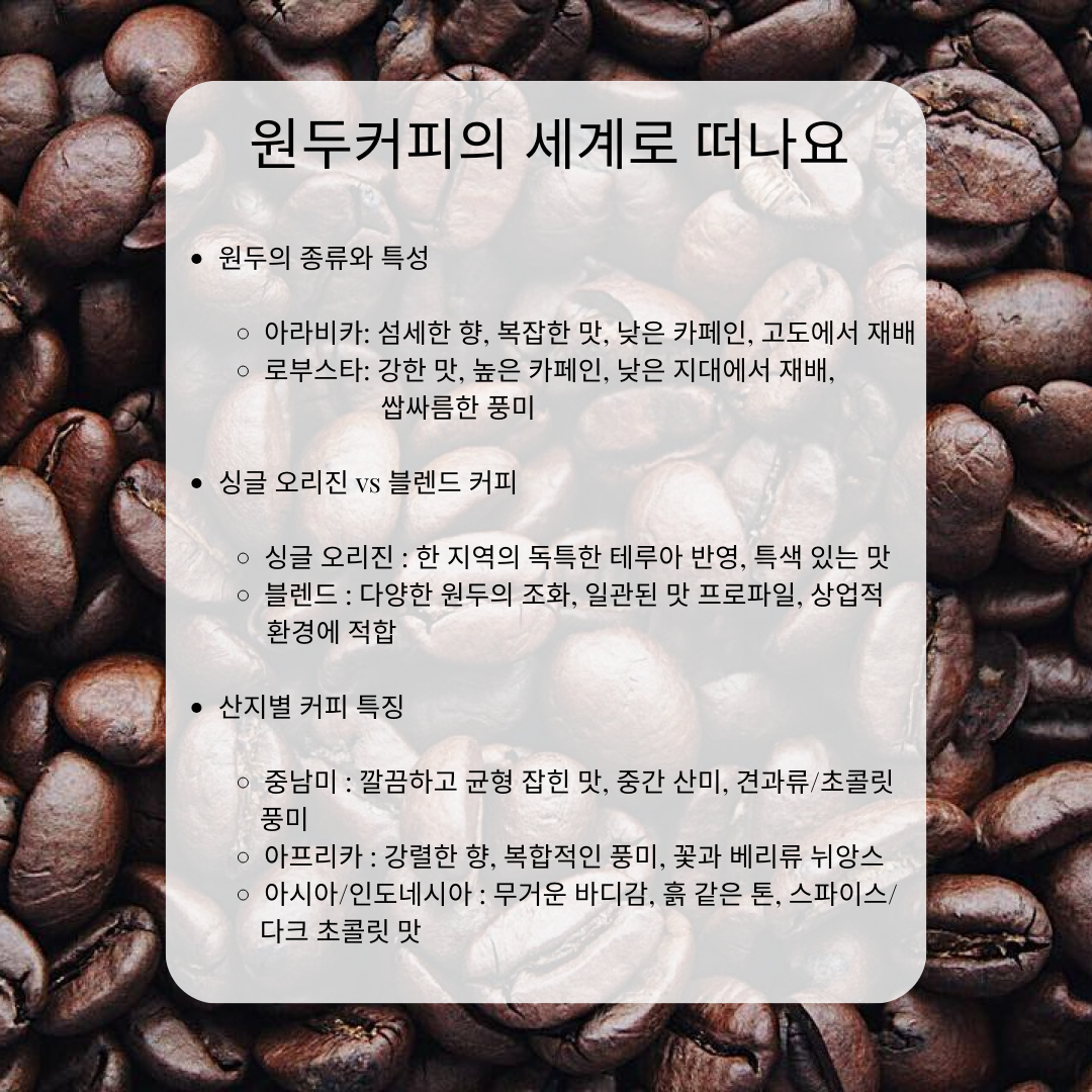 원두커피 종류와 맛, 싱글 오린지, 블렌드, 산지별 커피 특징
