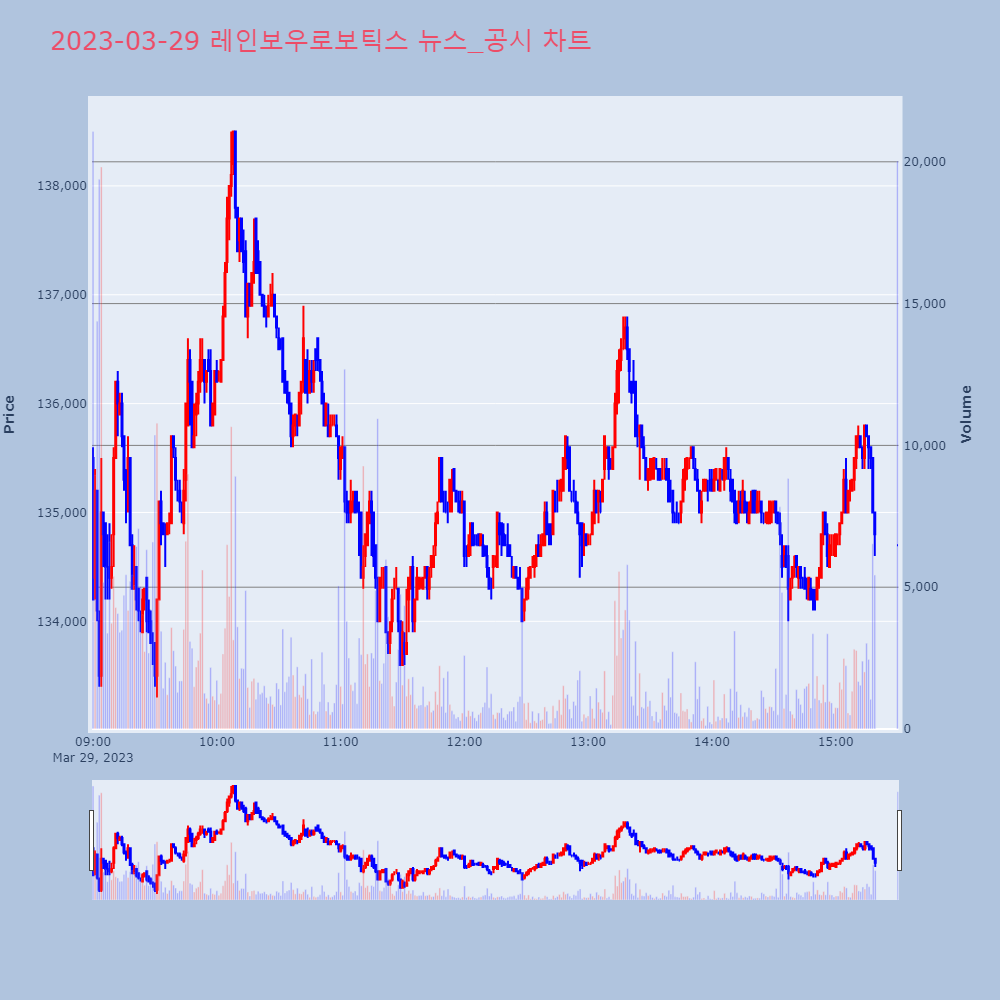 레인보우로보틱스_뉴스공시차트