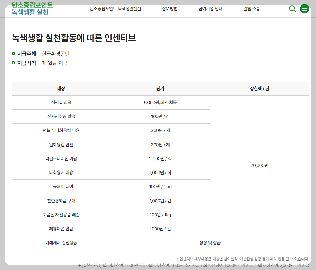 탄소중립실천포인트 가입 참여방법 7만 원 환급 받기