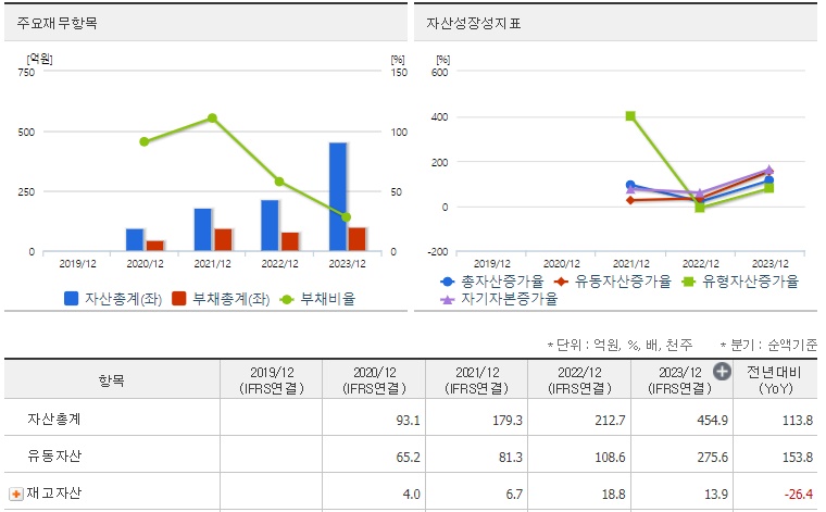 한싹 재무지표