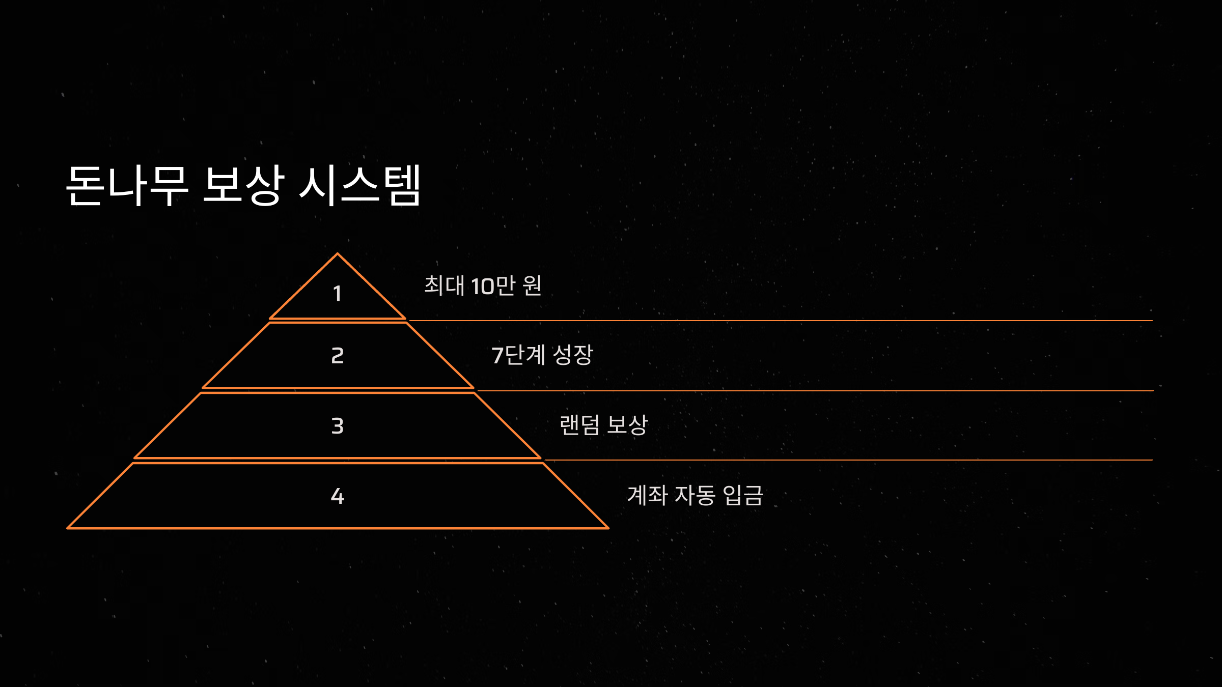 돈나무 보상 시스템