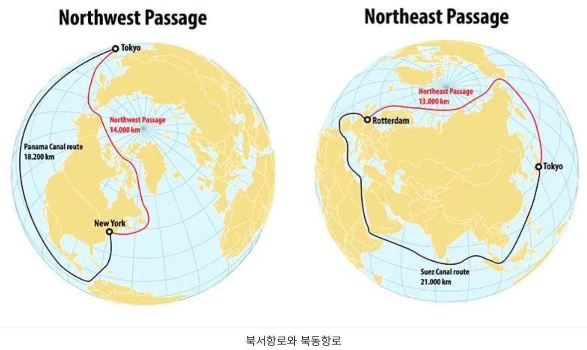북극항로, 북동항로, 북서항로