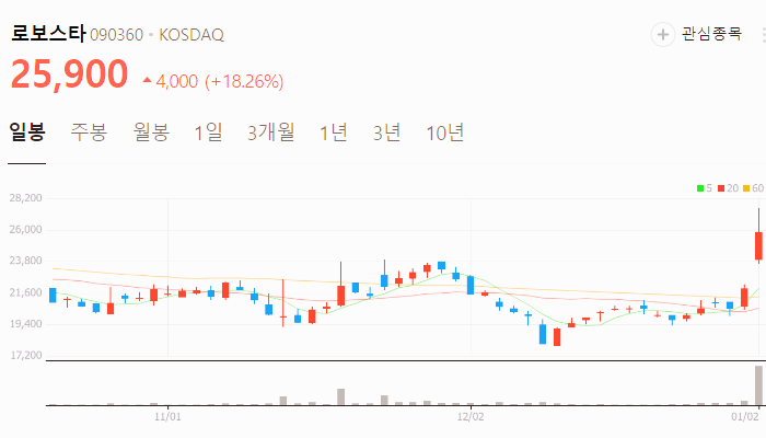 지능형 로봇 관련주 대장주 테마주 주식 TOP10