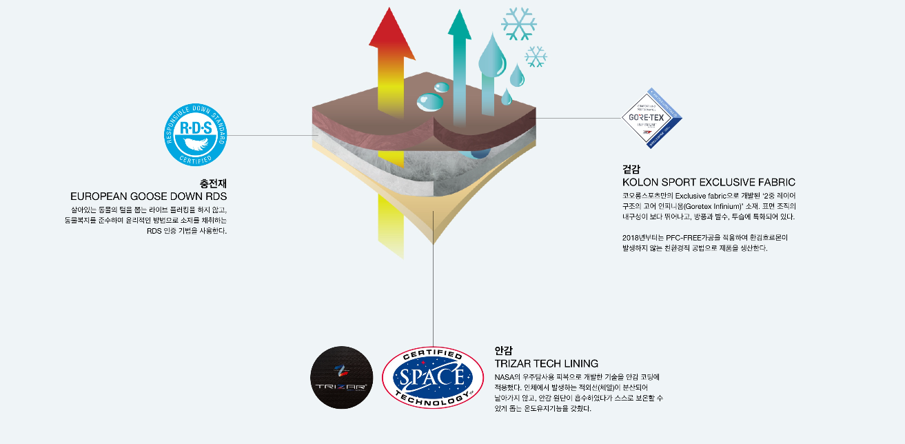 안타티카 패딩기술력