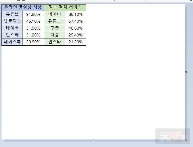 그림판 붙여넣기 한 화면