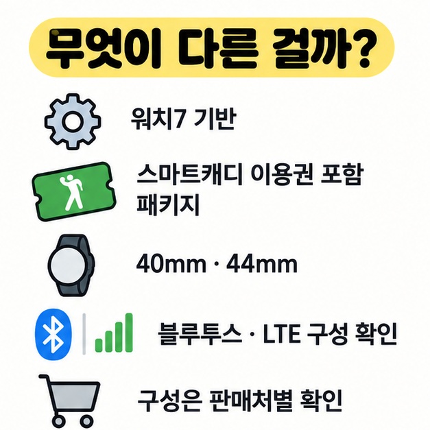 갤럭시 워치7 기본 사양과 스마트캐디 이용권 구성을 비교한 그림