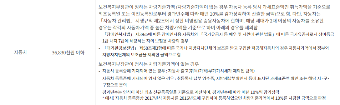 다자녀-자산기준-자동차-상세내용