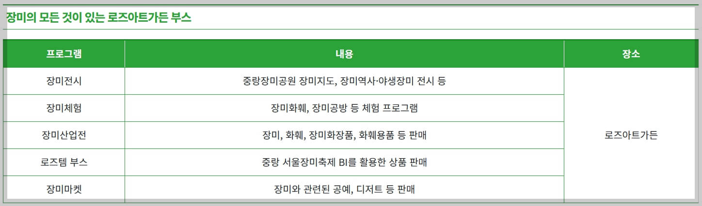 서울장미축제 가는길 교통통제안내