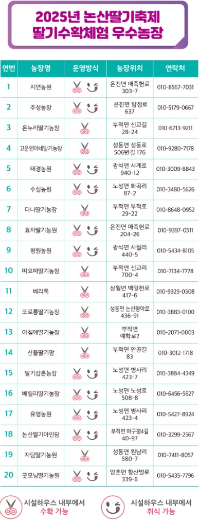 딸기 농장 수확체험 신청