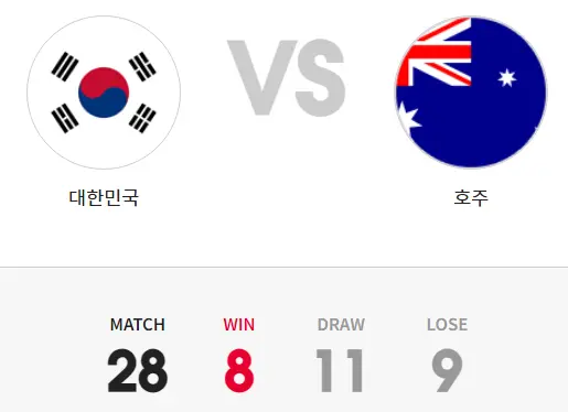 2023-카타르-아시안컵-8강전-호주-역대전적