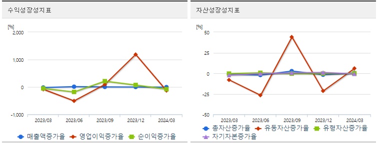흥구석유 주가 성장성